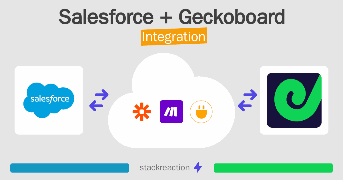 Salesforce and Geckoboard Integration