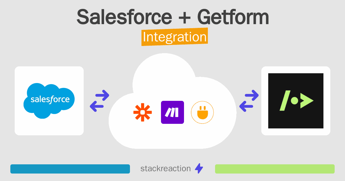 Salesforce and Getform Integration