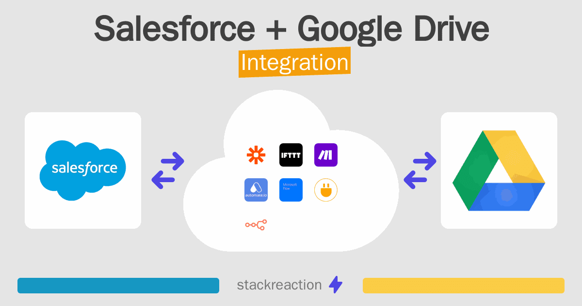 Salesforce and Google Drive Integration