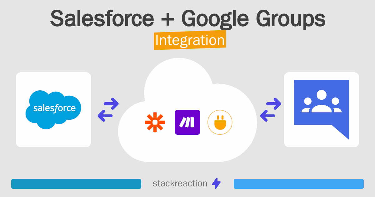 Salesforce and Google Groups Integration