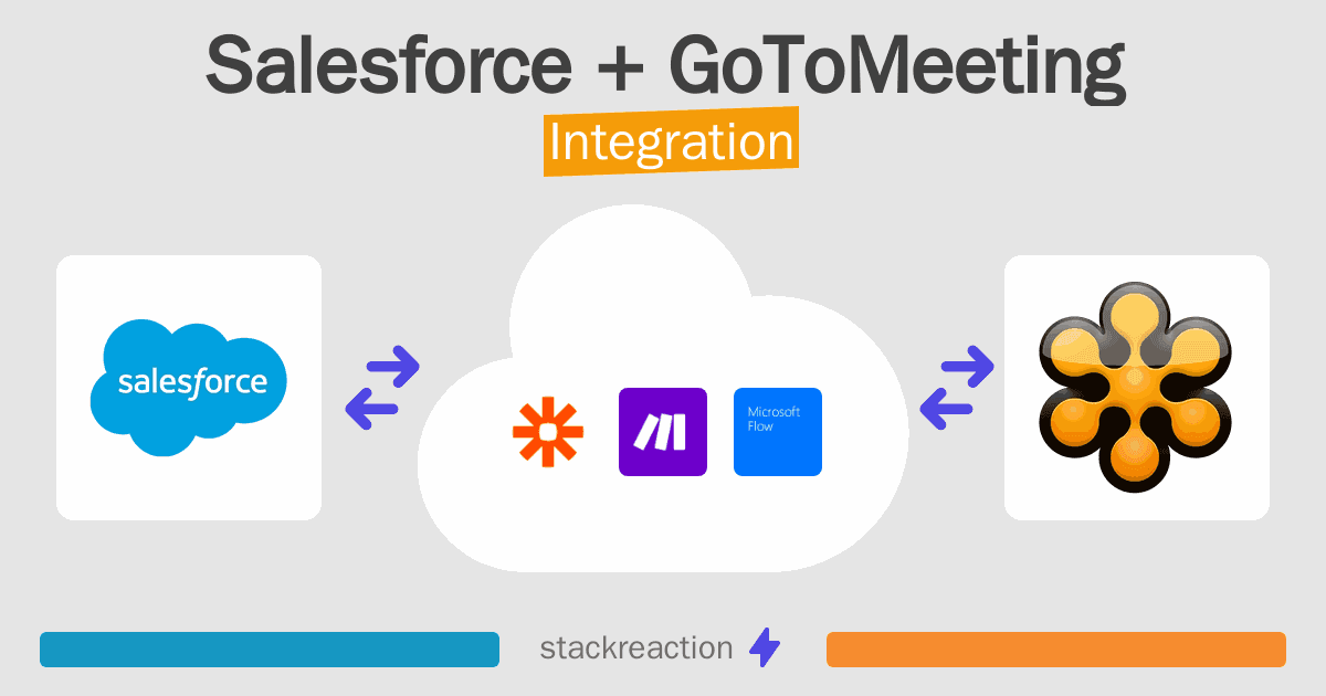 Salesforce and GoToMeeting Integration