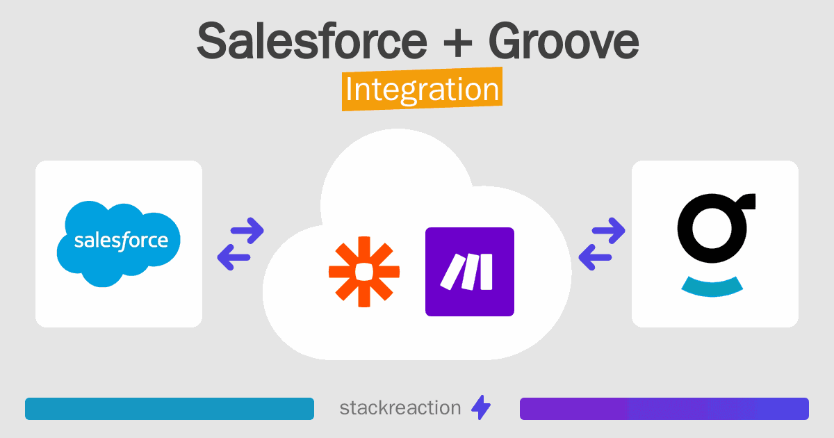 Salesforce and Groove Integration