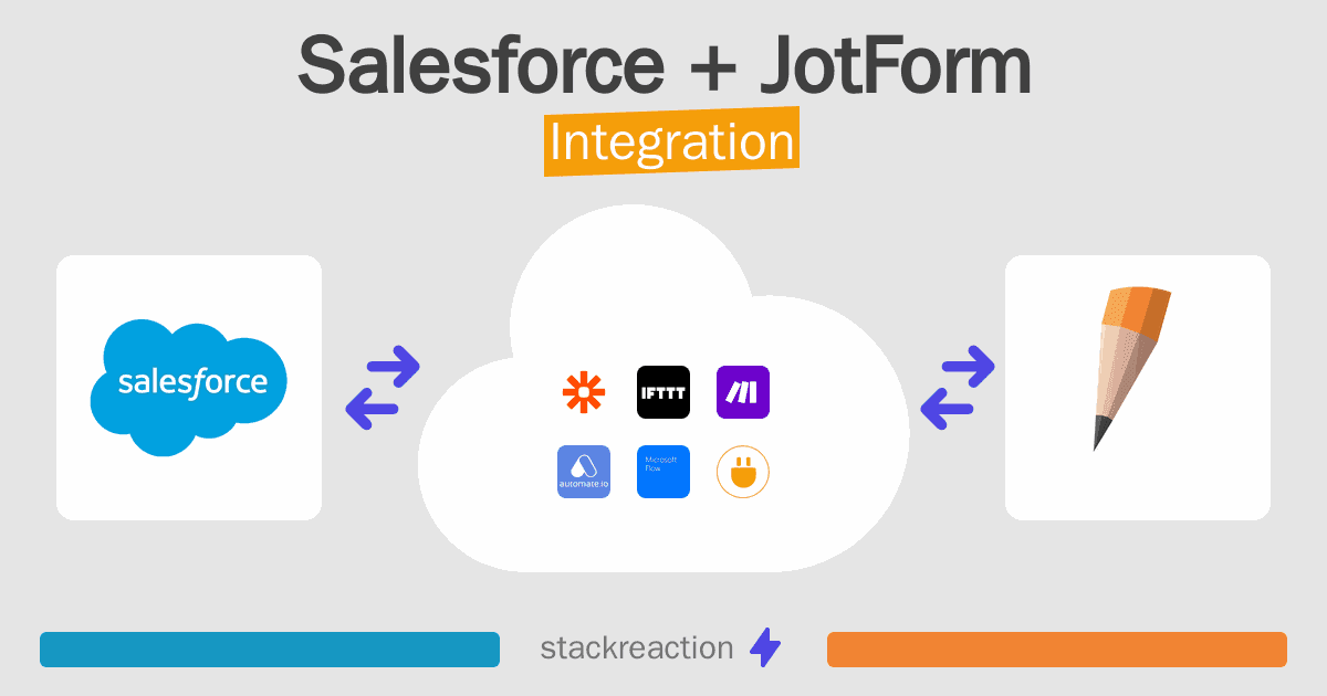 Salesforce and JotForm Integration