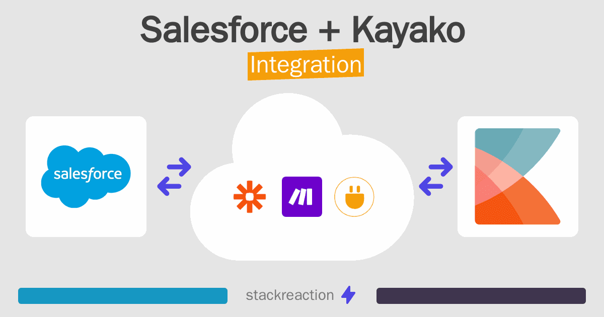 Salesforce and Kayako Integration