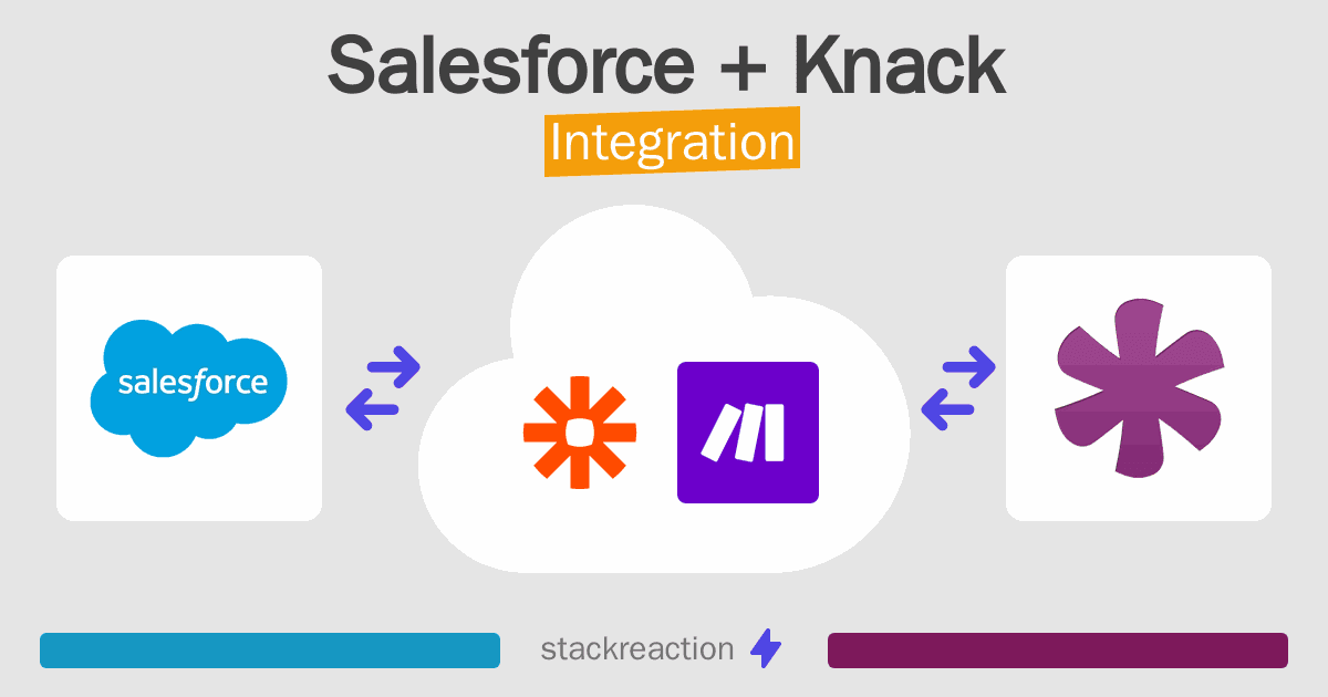 Salesforce and Knack Integration