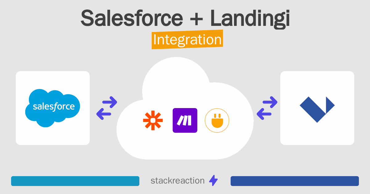 Salesforce and Landingi Integration