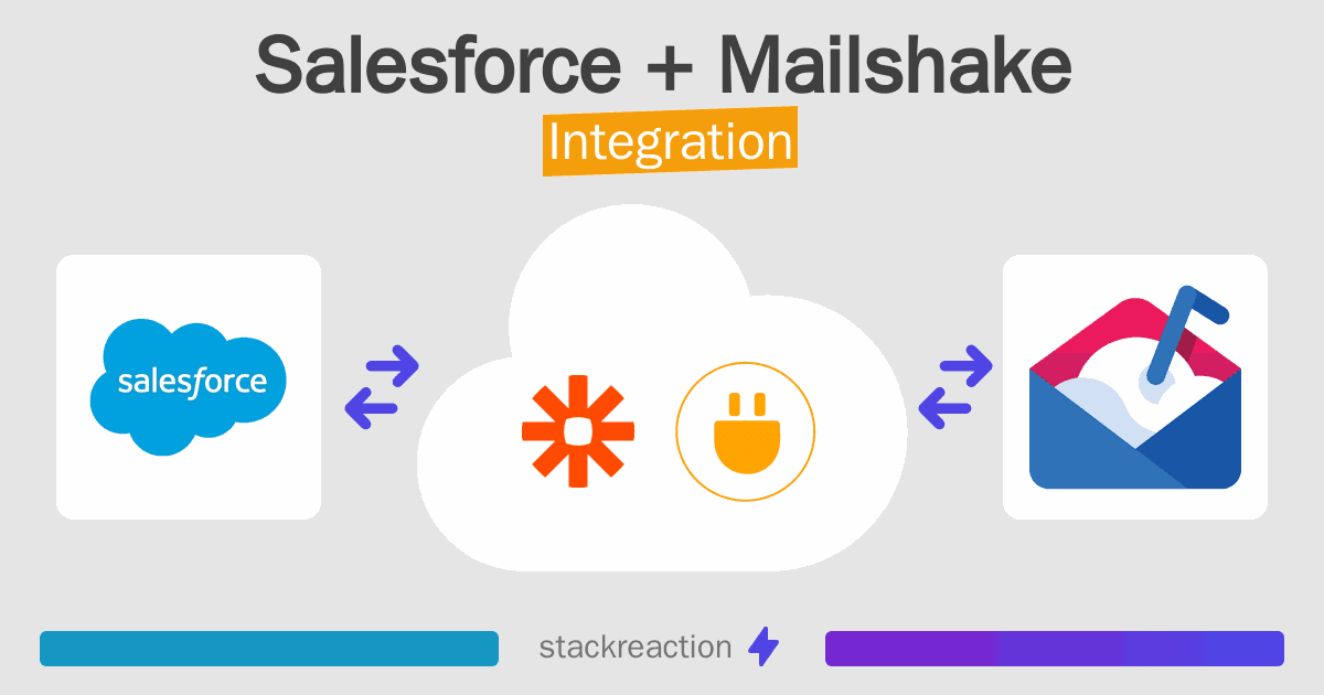 Salesforce and Mailshake Integration