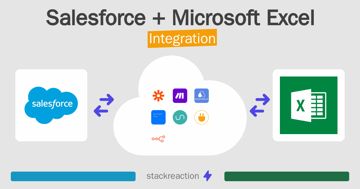 Salesforce and Microsoft Excel Integration