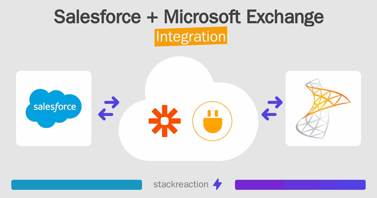 Salesforce and Microsoft Exchange Integration