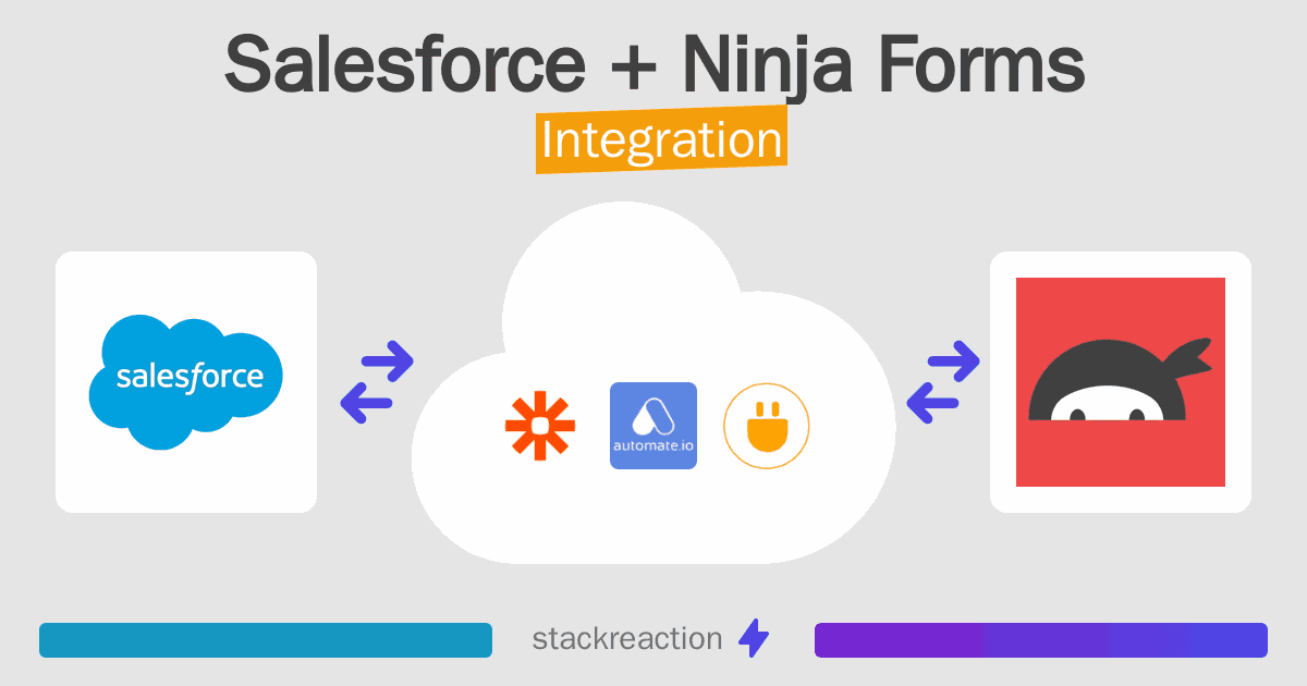 Salesforce and Ninja Forms Integration