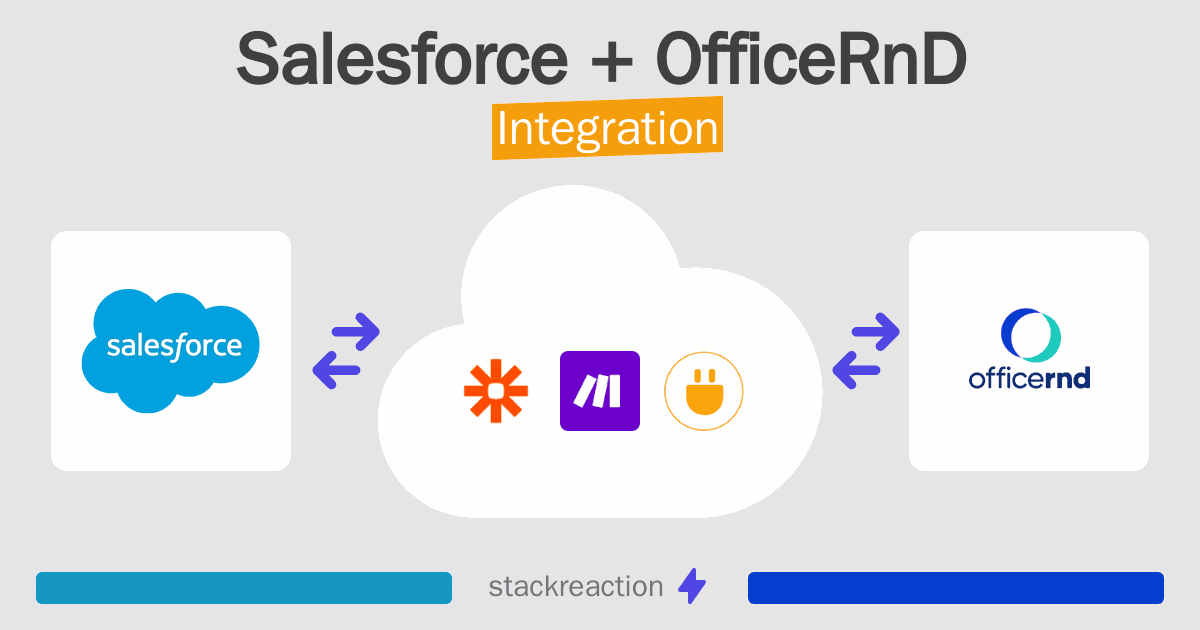 Salesforce and OfficeRnD Integration