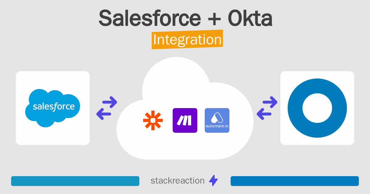 Salesforce and Okta Integration