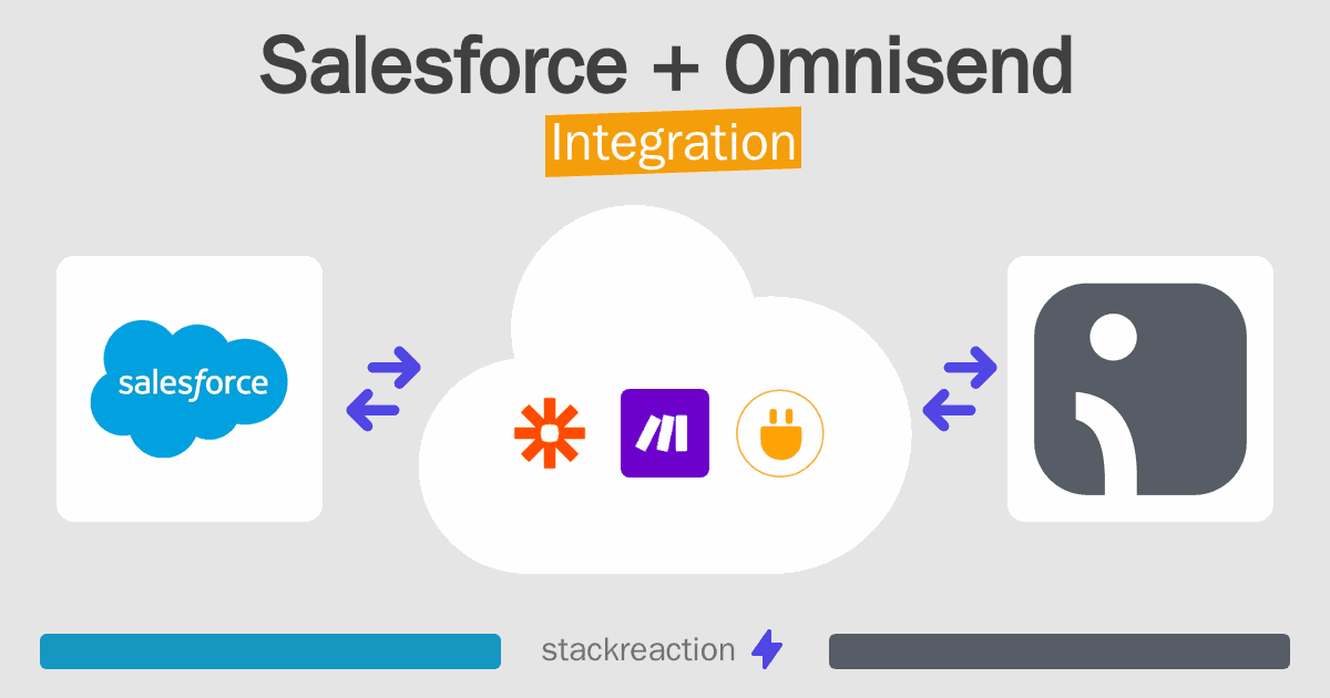 Salesforce and Omnisend Integration