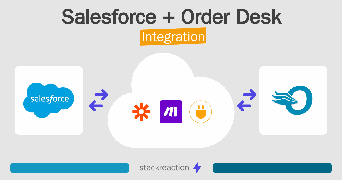 Salesforce and Order Desk Integration