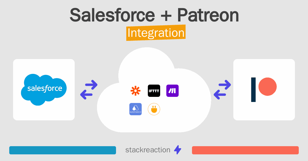 Salesforce and Patreon Integration