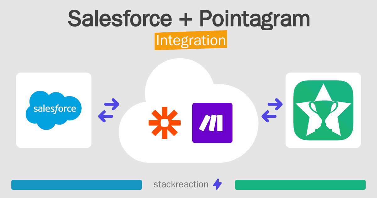 Salesforce and Pointagram Integration