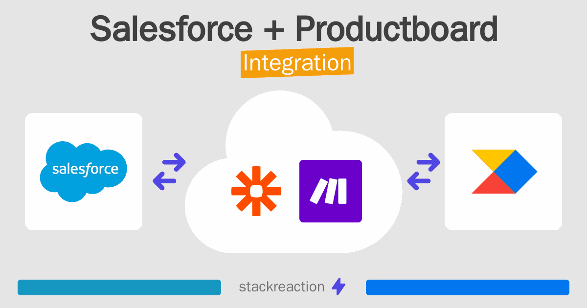 Salesforce and Productboard Integration