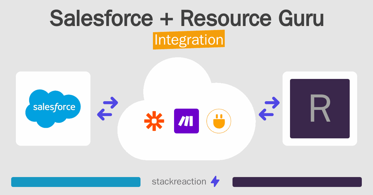 Salesforce and Resource Guru Integration