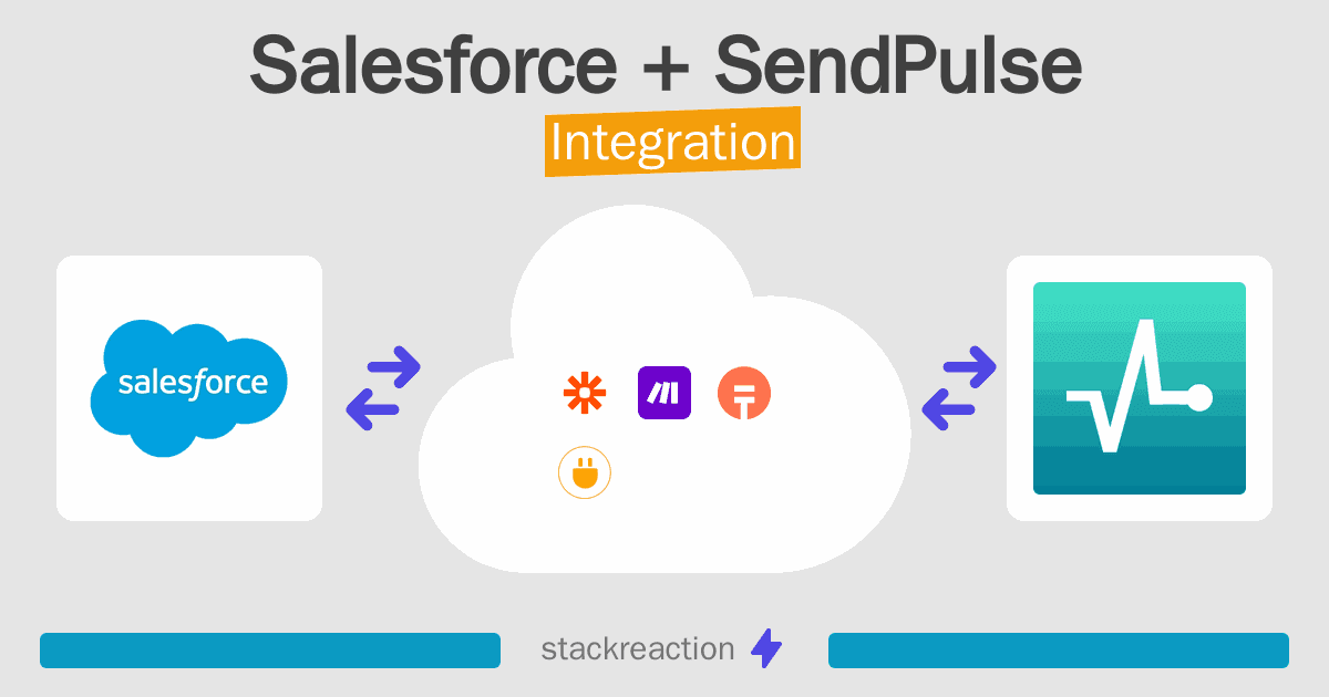 Salesforce and SendPulse Integration