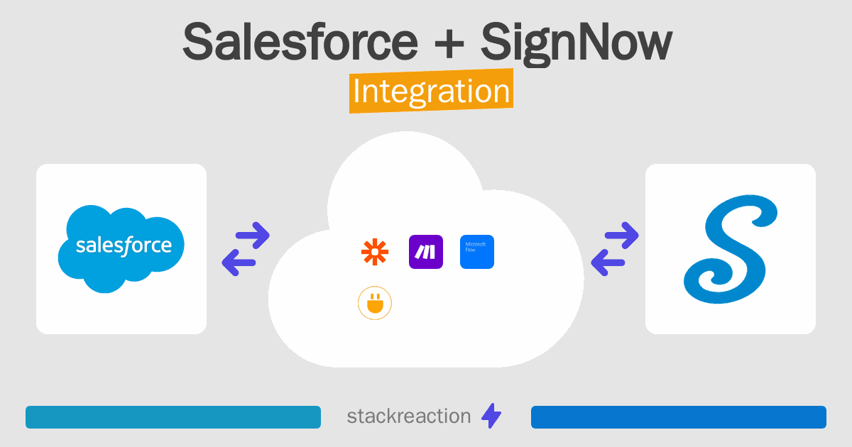 Salesforce and SignNow Integration