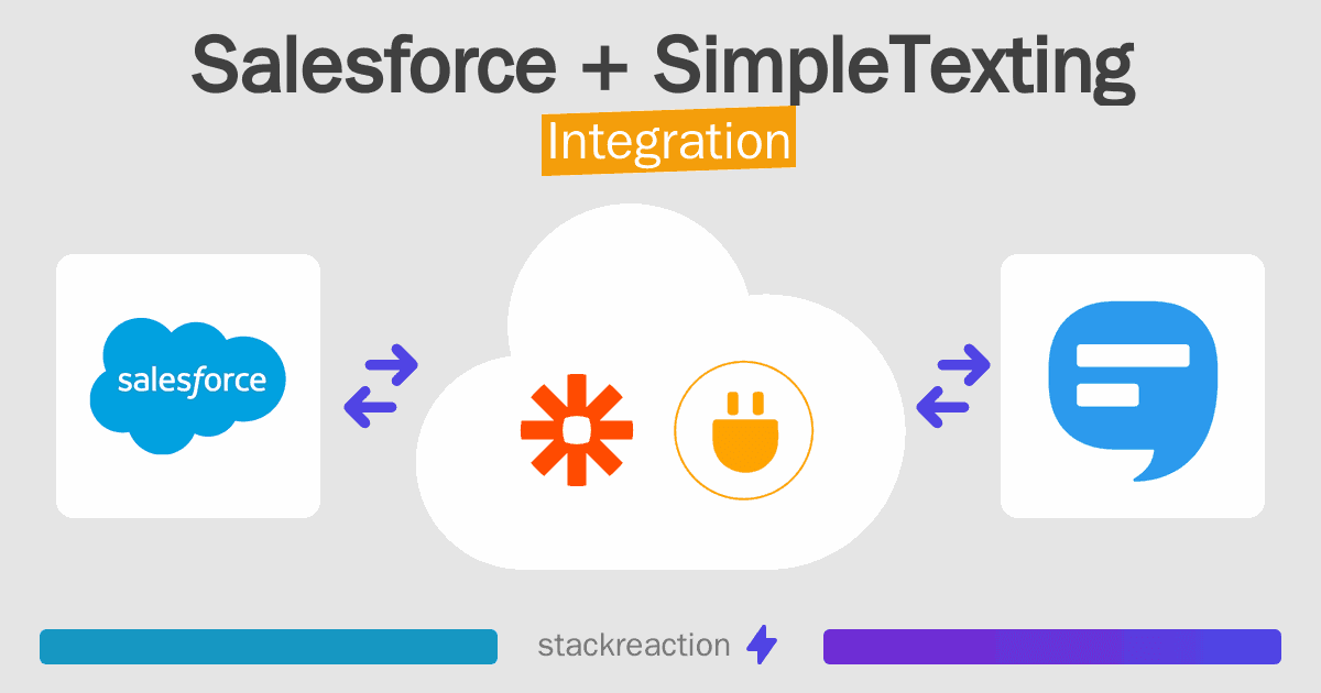 Salesforce and SimpleTexting Integration