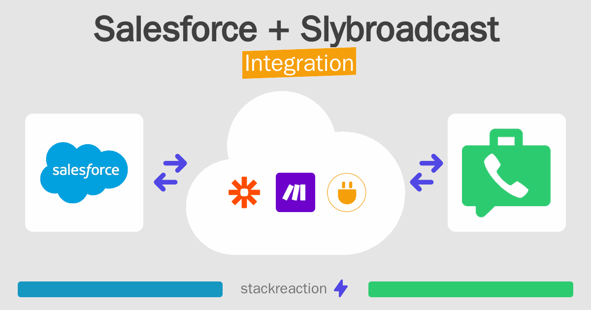 Salesforce and Slybroadcast Integration