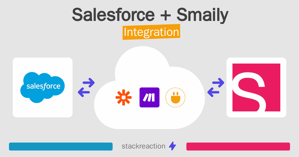 Salesforce and Smaily Integration