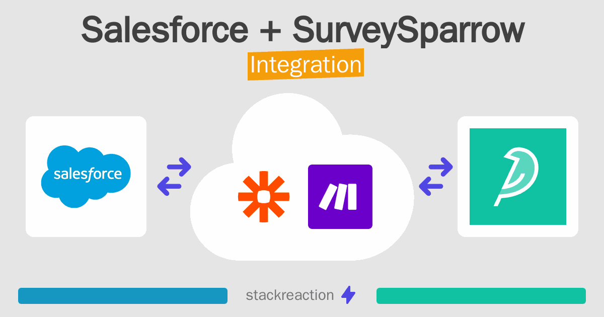 Salesforce and SurveySparrow Integration