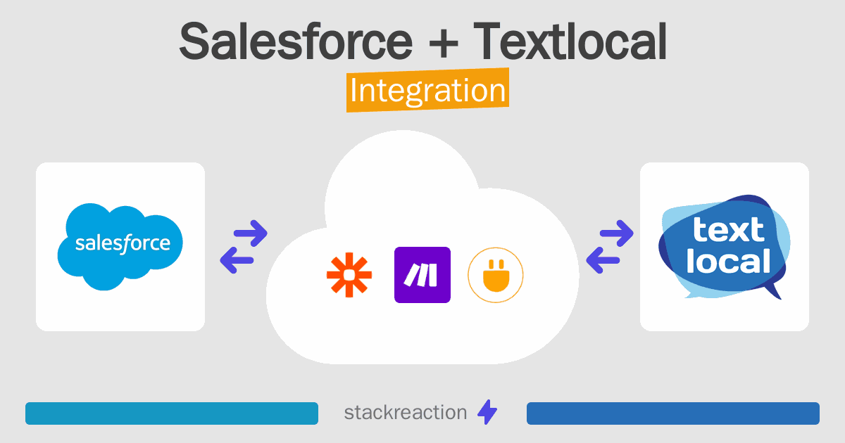 Salesforce and Textlocal Integration