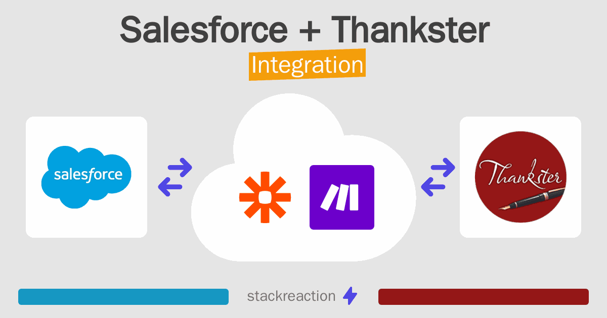 Salesforce and Thankster Integration