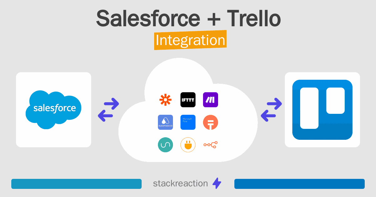 Salesforce and Trello Integration