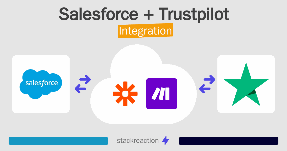 Salesforce and Trustpilot Integration