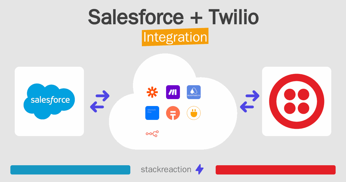 Salesforce and Twilio Integration