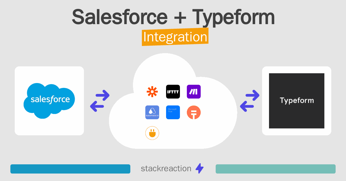 Salesforce and Typeform Integration