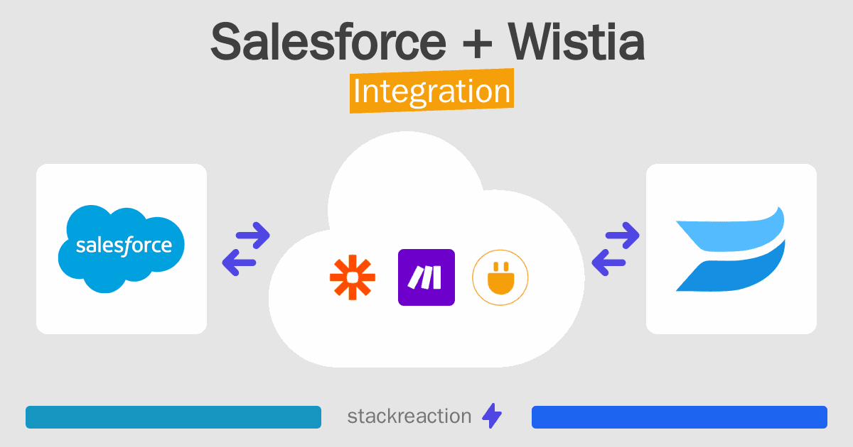 Salesforce and Wistia Integration