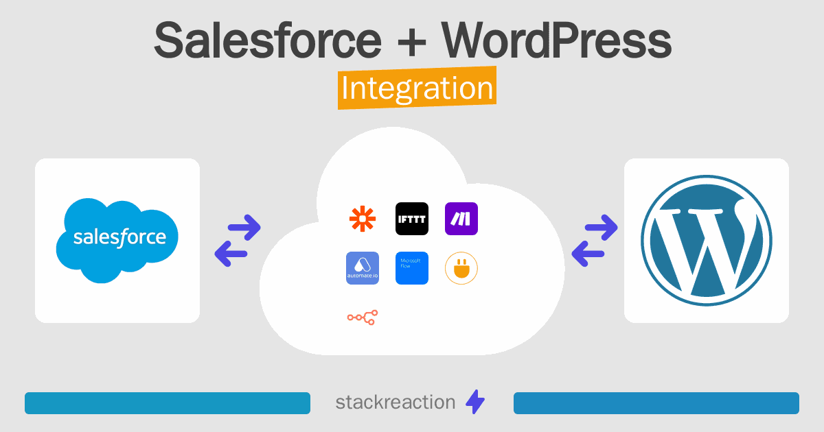 Salesforce and WordPress Integration