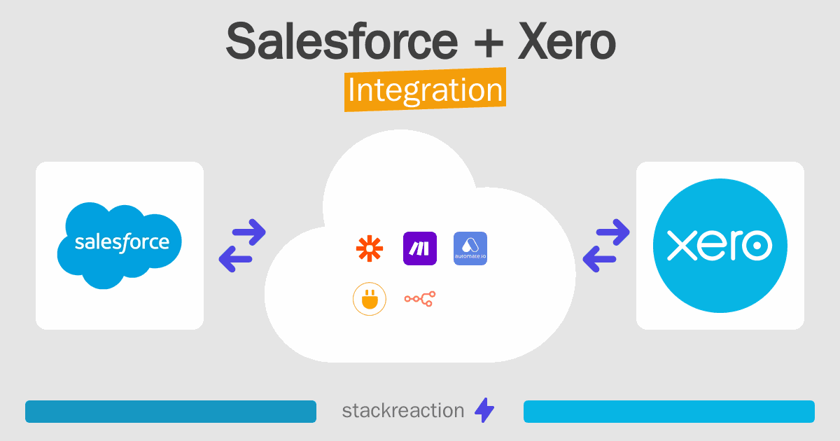 Salesforce and Xero Integration