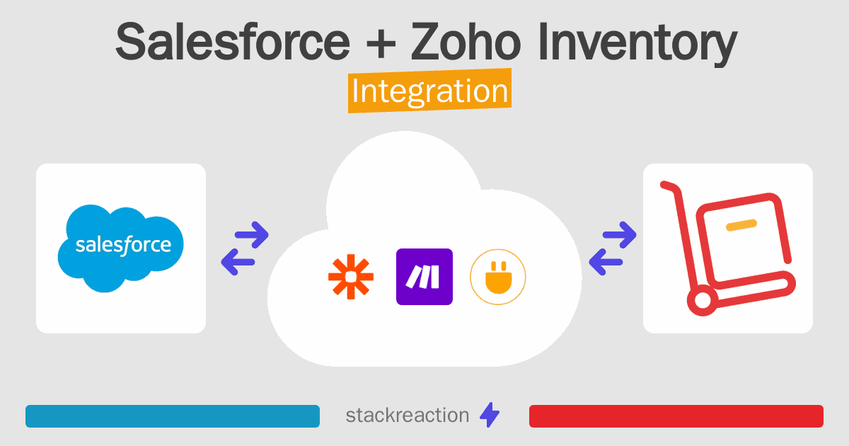 Salesforce and Zoho Inventory Integration