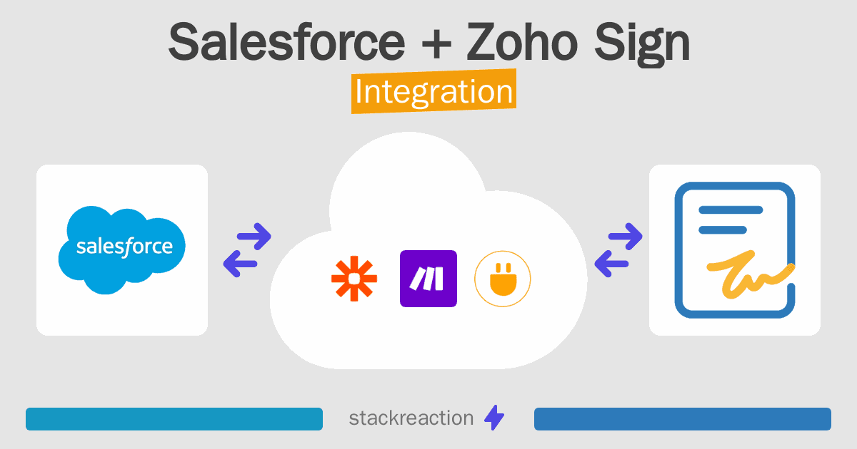 Salesforce and Zoho Sign Integration