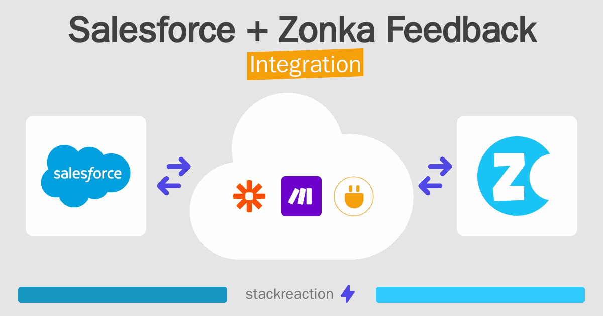 Salesforce and Zonka Feedback Integration