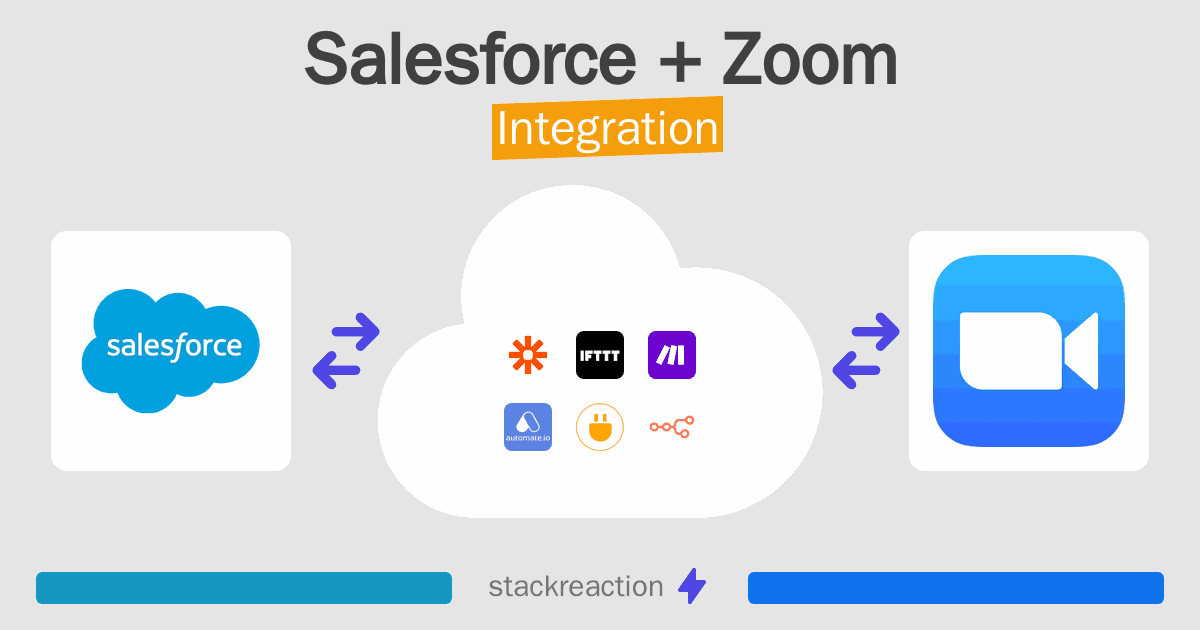 Salesforce and Zoom Integration