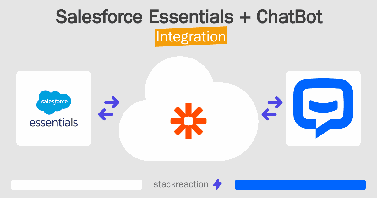 Salesforce Essentials and ChatBot Integration