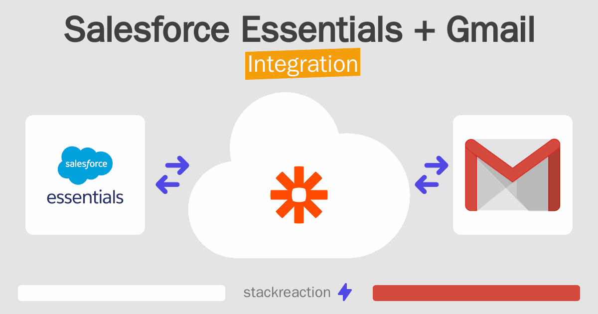 Salesforce Essentials and Gmail Integration