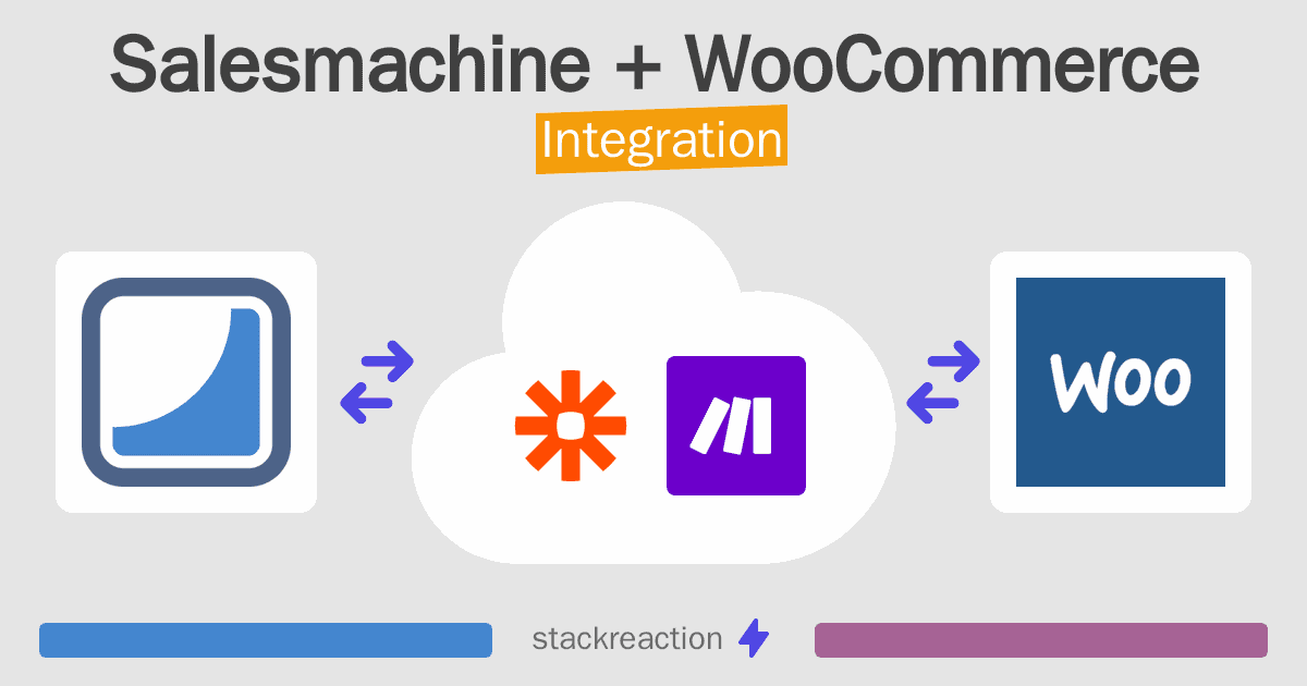 Salesmachine and WooCommerce Integration