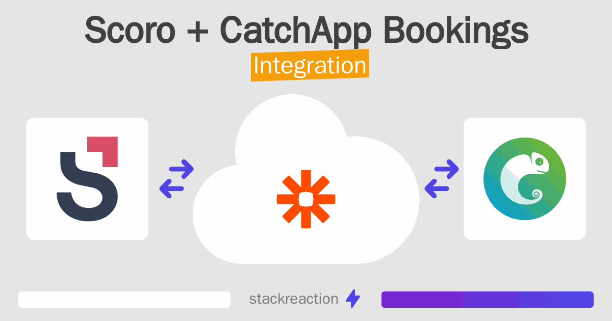 Scoro and CatchApp Bookings Integration