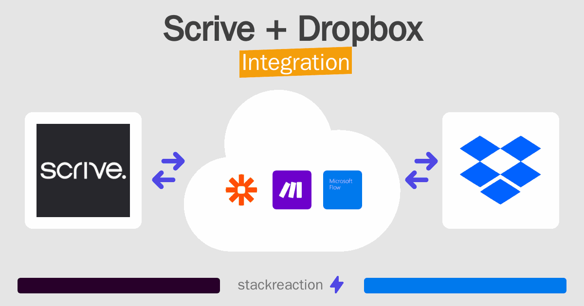Scrive and Dropbox Integration