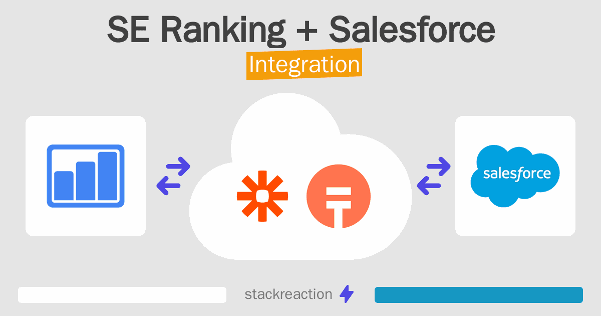 SE Ranking and Salesforce Integration