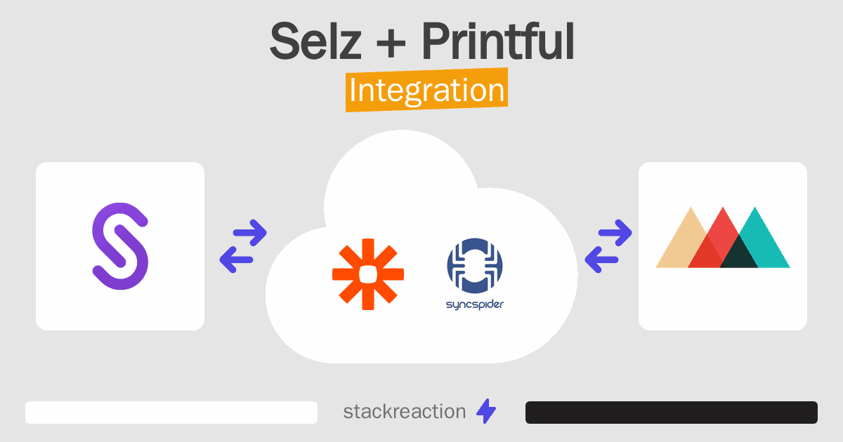 Selz and Printful Integration