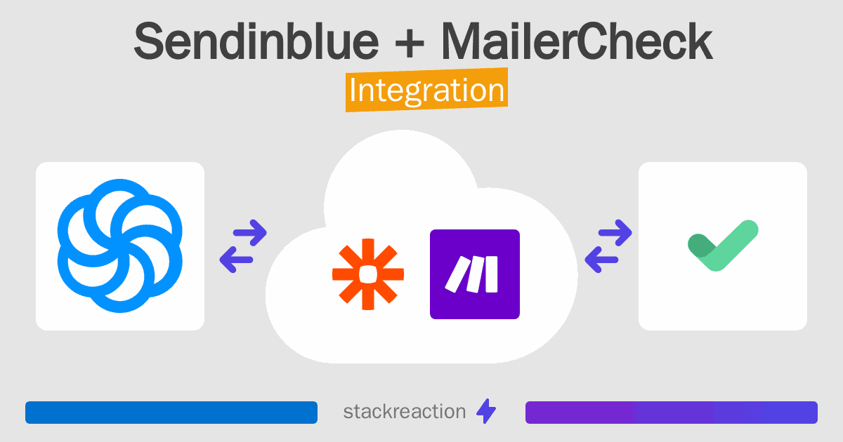 Sendinblue and MailerCheck Integration