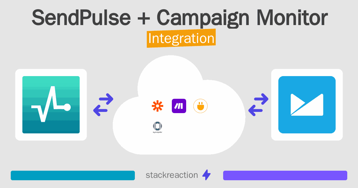 SendPulse and Campaign Monitor Integration